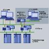 SIMATIC PCS 7-连接 IT 系统