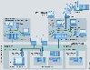 SOFTNET 安全型客户端