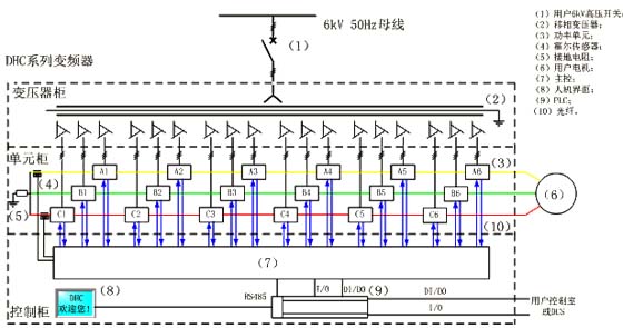 6级6kV变频器电路原理示意图