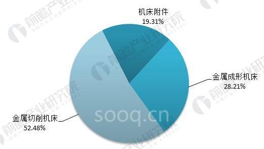 2018年金属切削机床行业现状与发展前景分析