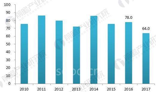 2018年金属切削机床行业现状与发展前景分析