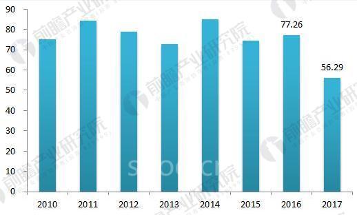 2018年金属切削机床行业现状与发展前景分析