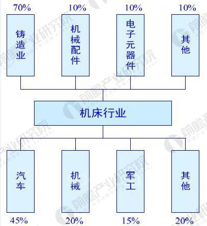 2018年金属切削机床行业现状与发展前景分析