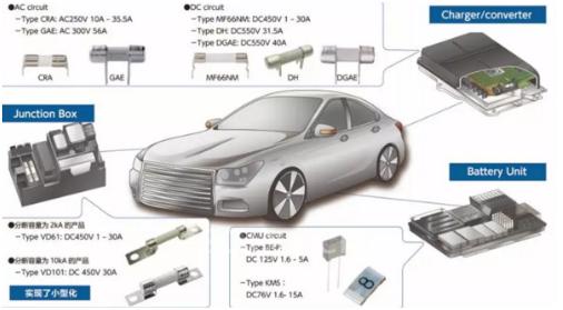 盘点慕尼黑电子展上的电动汽车电子器件