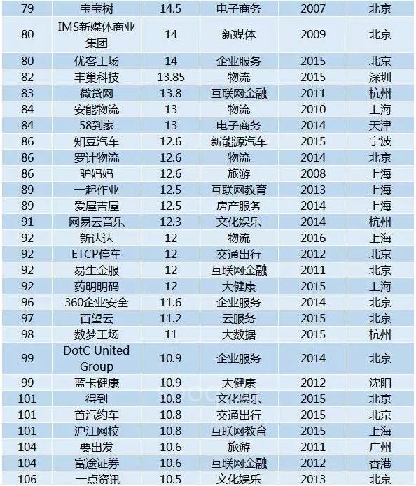 CATL 宁德时代最全面分析：大国重器，全球龙头！