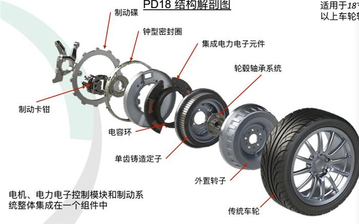 直驱电机,轮毂电机,轮边电机，电动汽车驱动电机