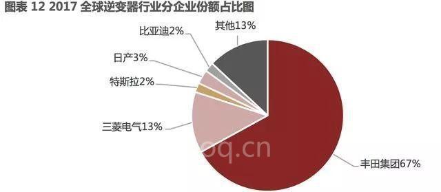 汽车零部件,