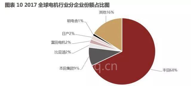 汽车零部件,