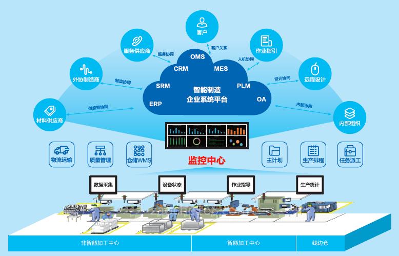 深圳科瑞：智能生产MES系统